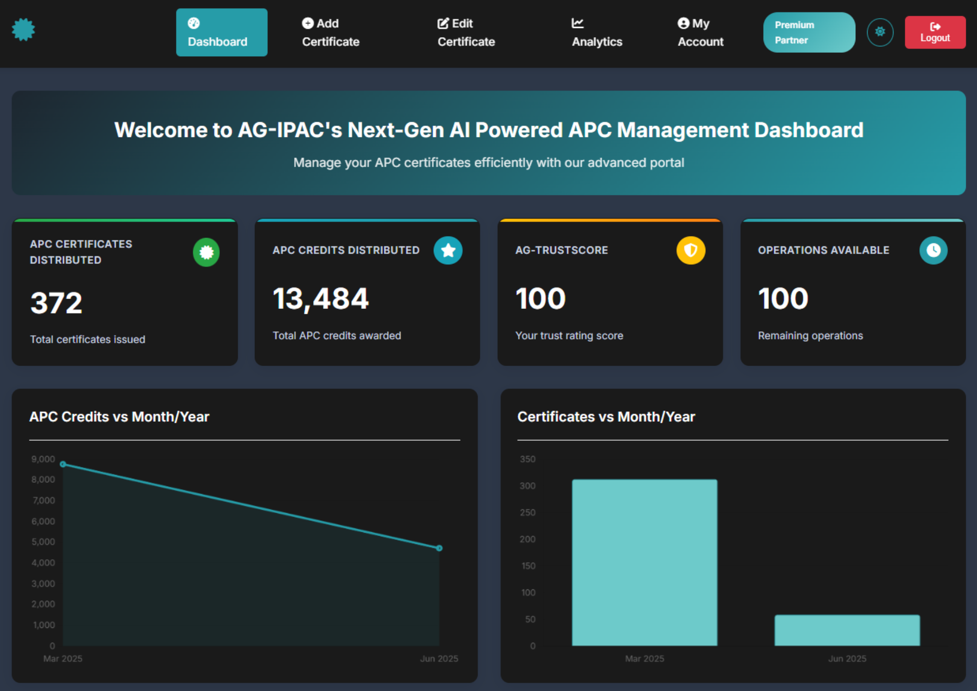 Aventis Groups APC Dashboard